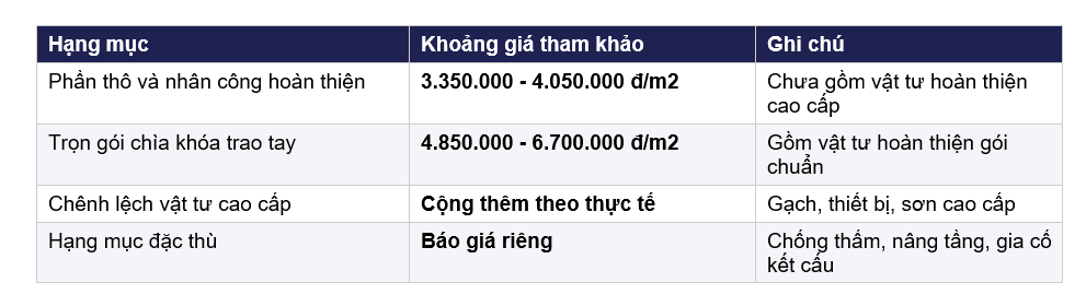 sửa nhà trọn gói.png